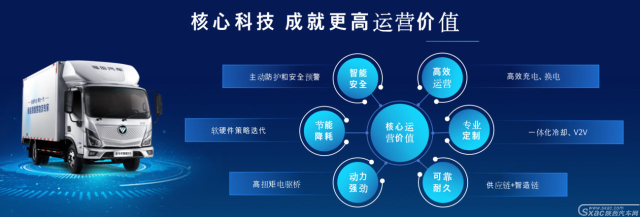 欧马可智蓝全场景布局 高价值赋能勾勒“美好新物流