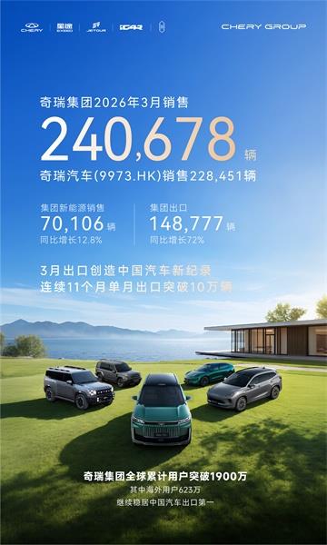 奇瑞欧洲运营中心落地，出口连创历史新高